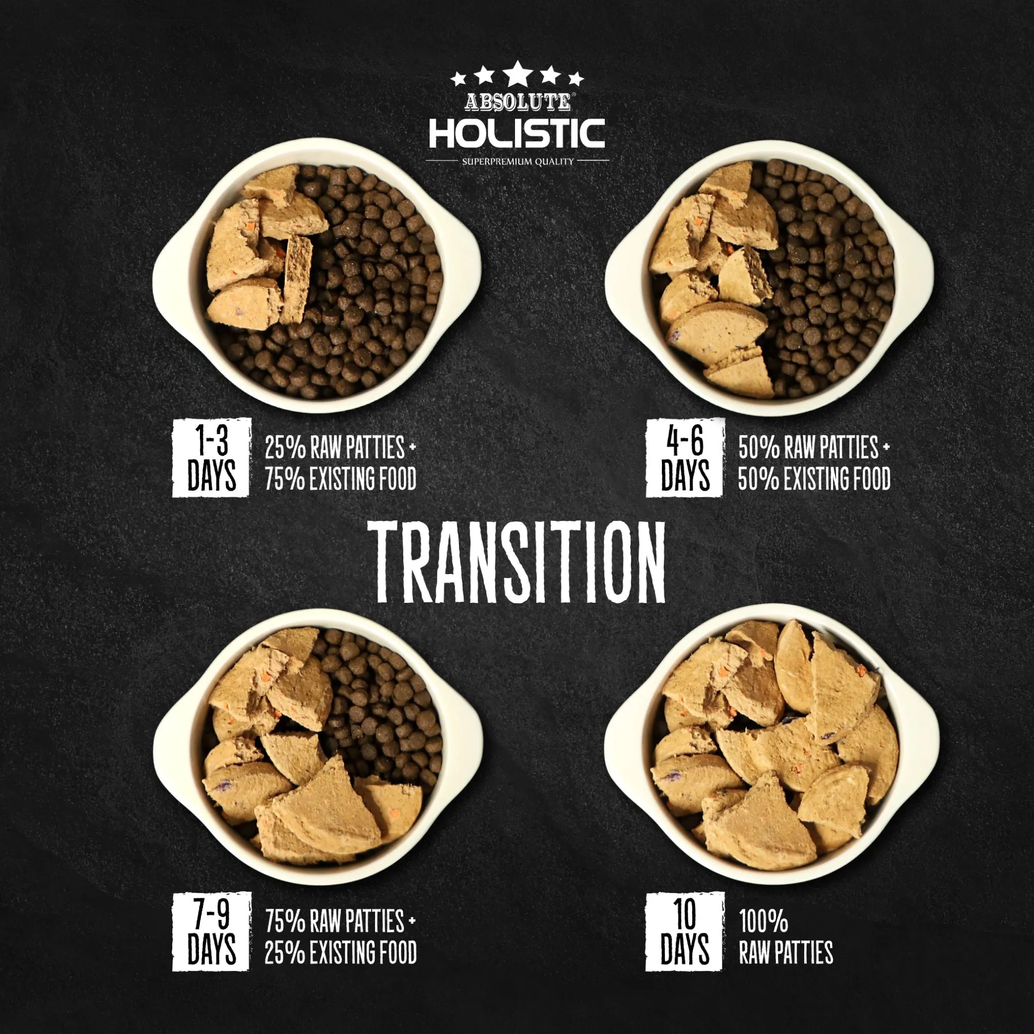Absolute Holistic Freeze Dried Raw Patties for Dogs -  Lamb & Tuna (12.7oz)