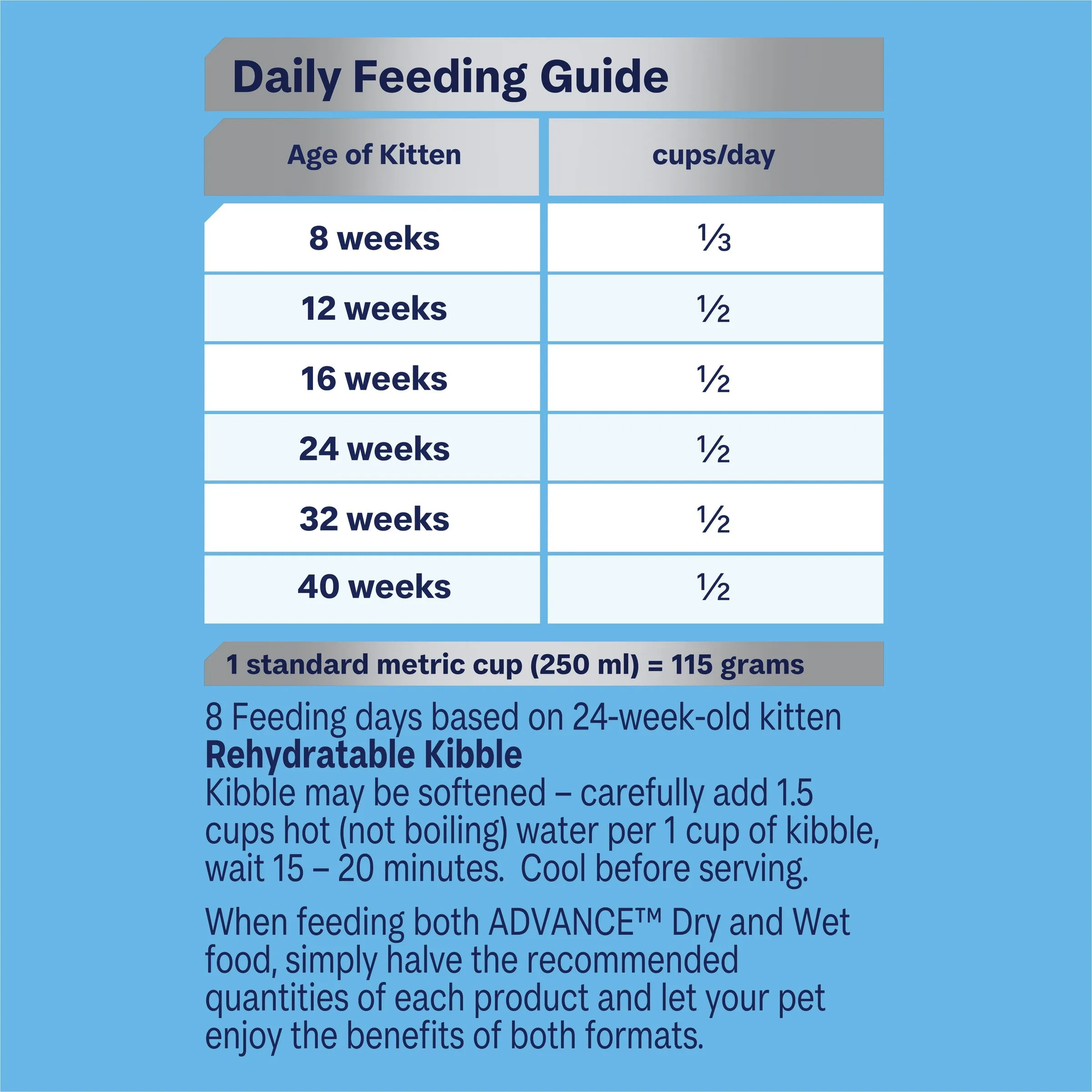 Advance Chicken and Rice Kitten Dry Food 500g