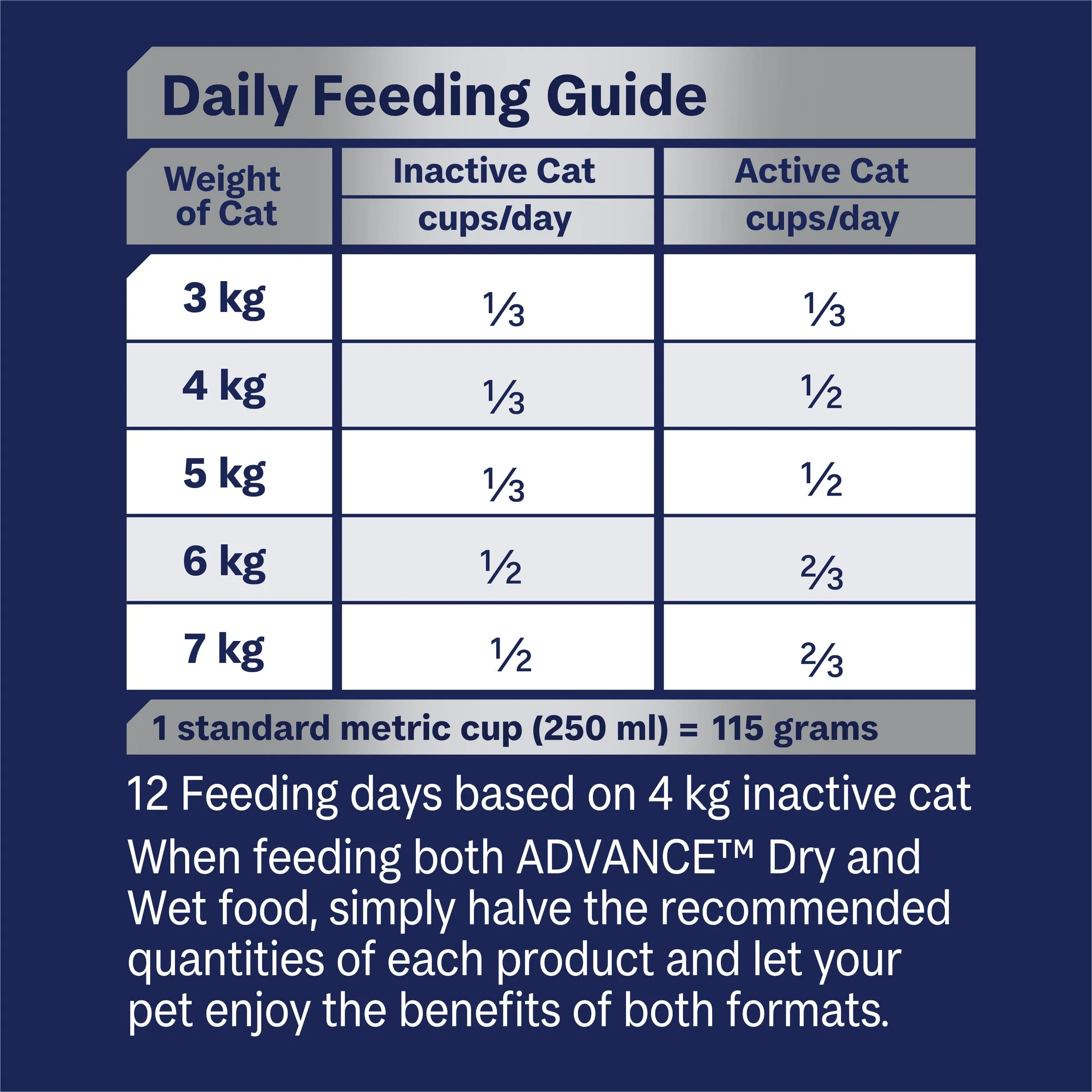 Advance Multi Cat All Ages Cat Dry Food 500g