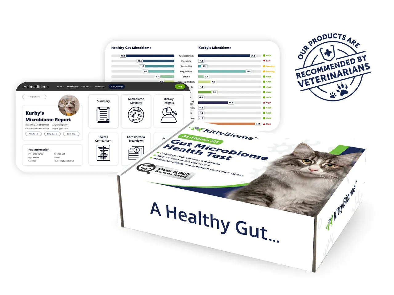 AnimalBiome - KittyBiome™ Gut Health Test