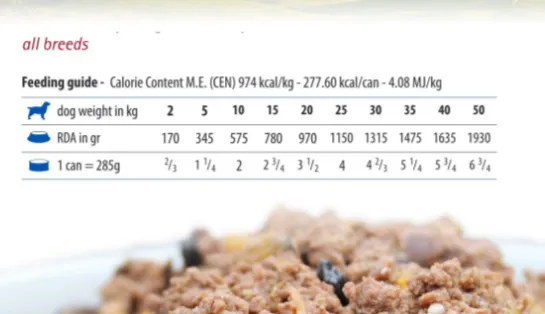 Farmina Natural & Delicious Chicken & Pomegranate Canned Adult Dog Food