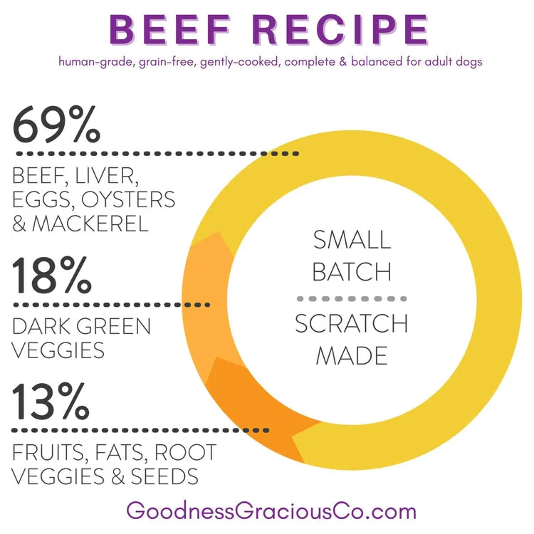 Goodness Gracious Human Grade Synthetic Free Gently Cooked Frozen Dog Food