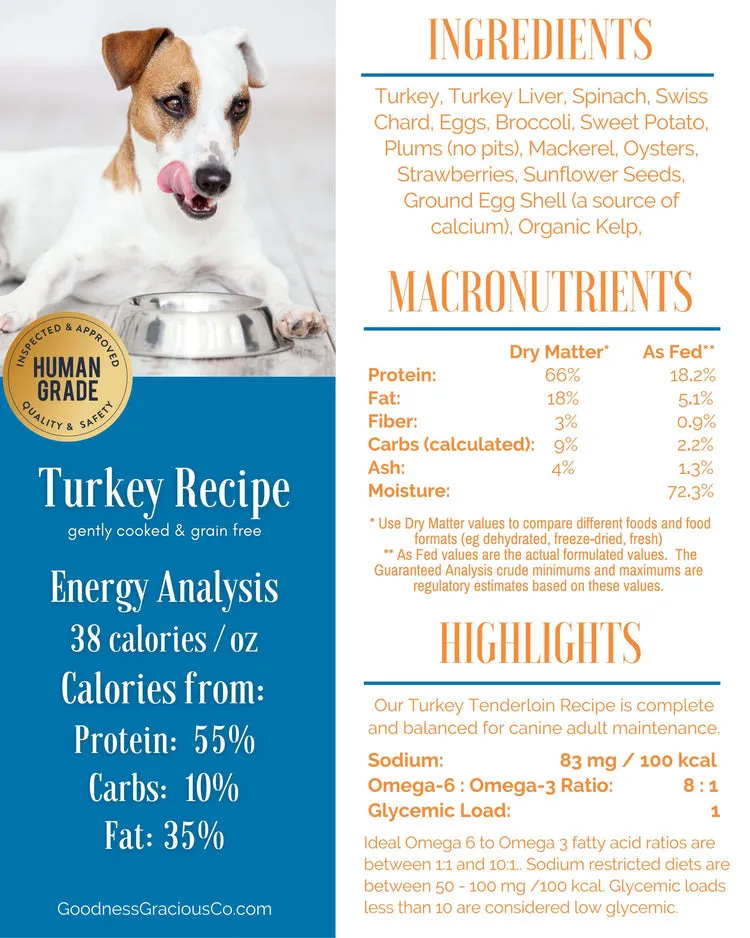 Goodness Gracious Human Grade Synthetic Free Gently Cooked Frozen Dog Food