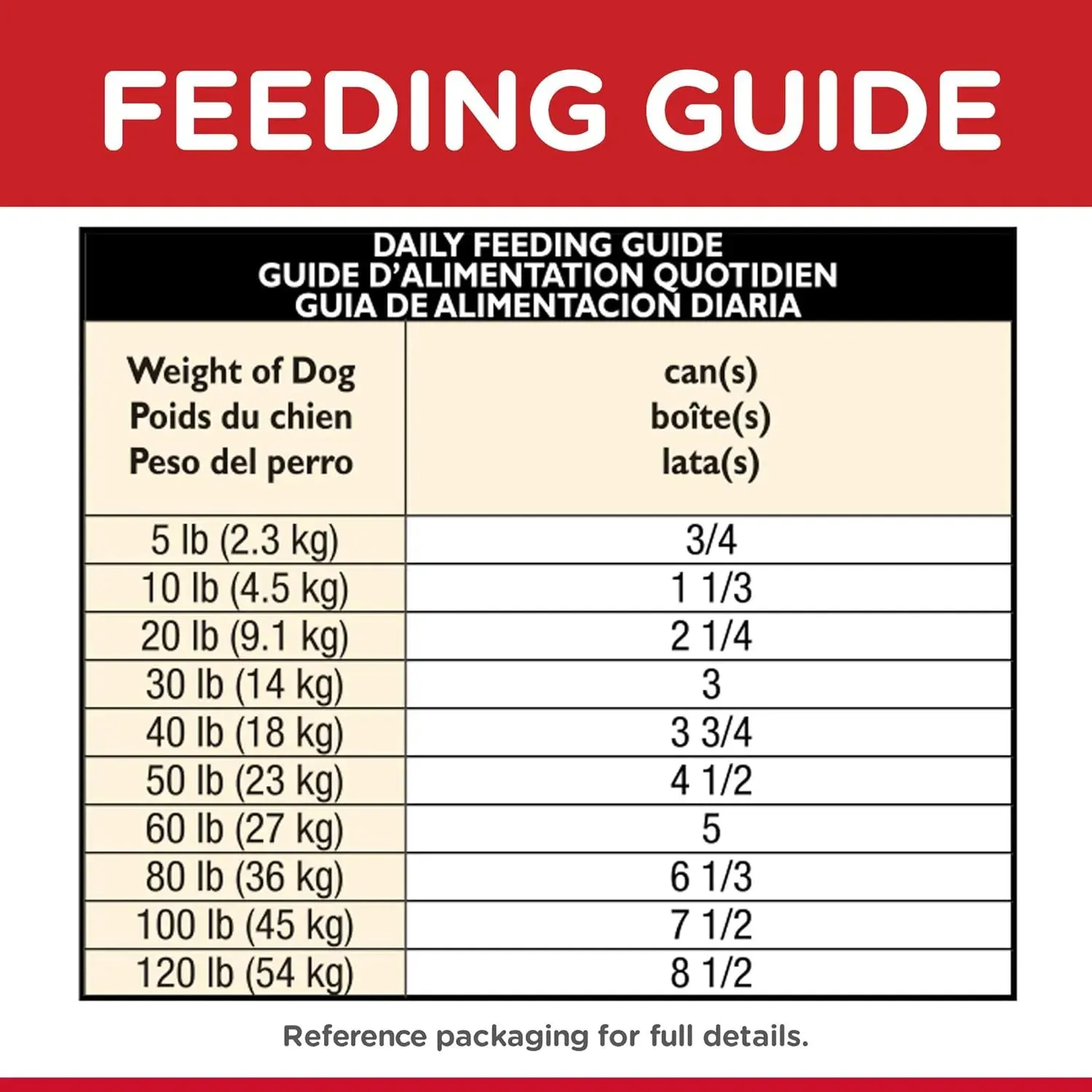 Hills Science Diet - Canine Adult Healthy Cuisine Roasted Chicken, Carrots & Spinach Stew 12.5oz