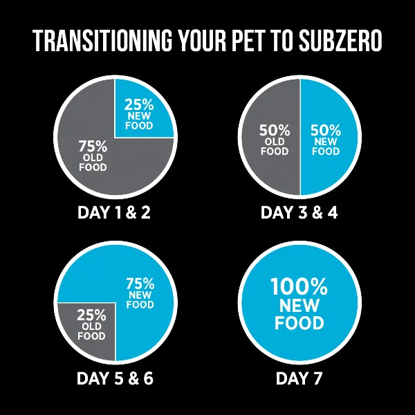 Nutrience SubZero Canadian Pacific High Protein Dry Dog Food