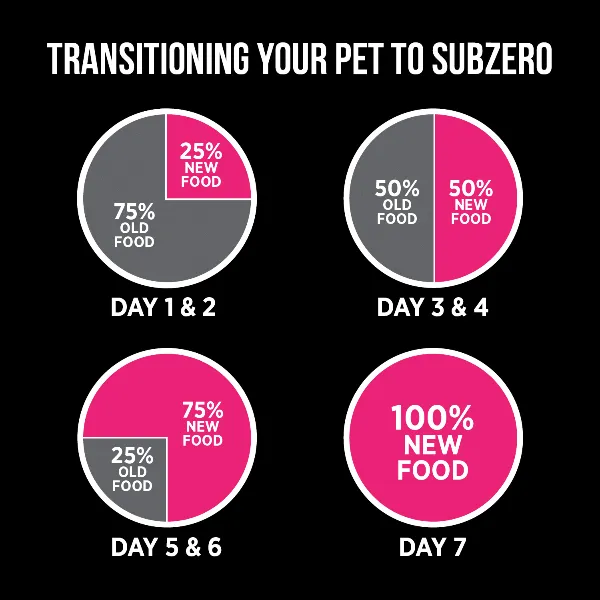 Nutrience SubZero Lamb & Pumpkin Limited Ingredient Dry Dog Food
