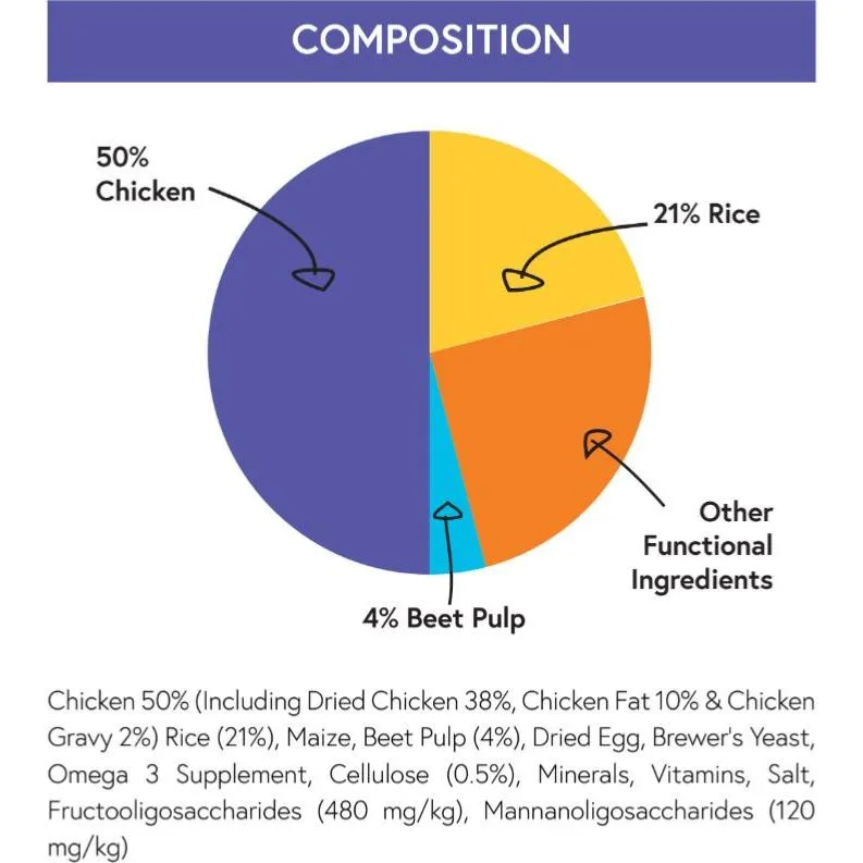 Pet Connection Super Premium | Dry Cat Food | Adult | Chicken